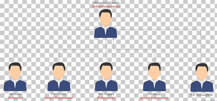 Family Tree Business Consultant Diagram Software Developer PNG, Clipart, Business, Business Consultant, Businessperson, Chacko Vadaketh, Collaboration Free PNG Download