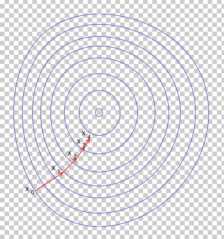 Machine Learning Gradient Descent Perceptron Central South University PNG, Clipart,  Free PNG Download