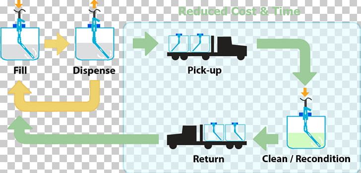 Intermediate Bulk Container Imperial Gallon Liquid Plastic Chemical Substance PNG, Clipart, Area, Brand, Chemical Substance, Communication, Container Free PNG Download