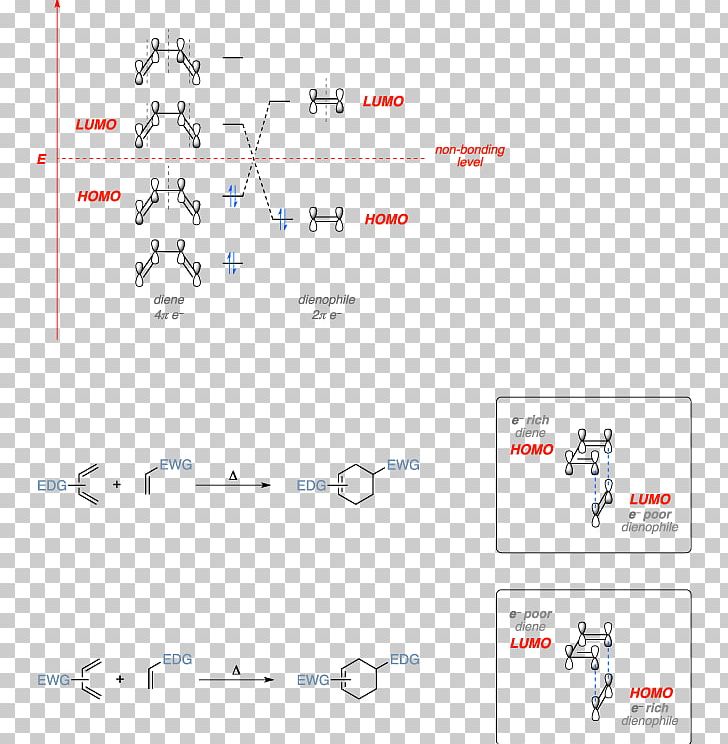 Inverse Electron-demand Diels–Alder Reaction Molecular Orbital Name Reaction Chemical Reaction PNG, Clipart, Angle, Area, Atomic Orbital, Chemical Reaction, Chemistry Free PNG Download