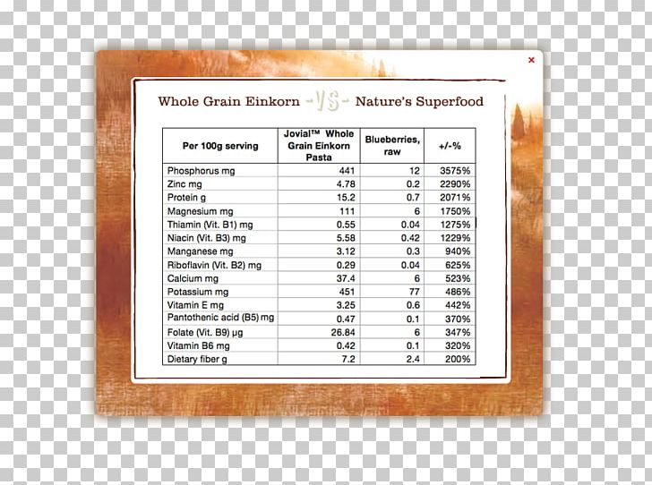 Einkorn Wheat Nutrient Pasta Common Wheat Nutrition PNG, Clipart, Ancient Grains, Area, Common Wheat, Durum, Einkorn Wheat Free PNG Download