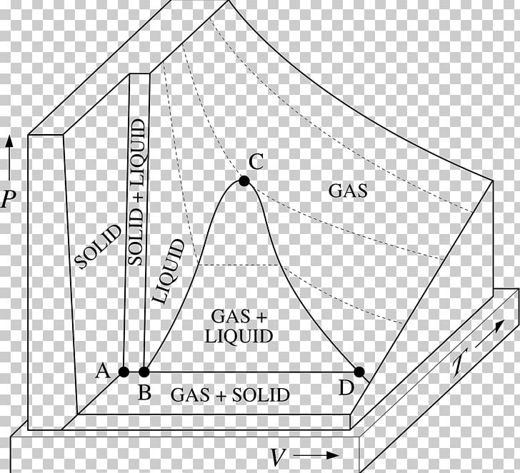 Phase Diagram Graph Of A Function Triple Point Entropy PNG, Clipart, Angle, Critical Point, Graph Of A Function, Material, Monochrome Free PNG Download