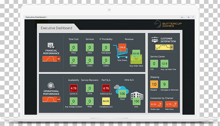 Splunk Table Information Technology Computer Software PNG, Clipart, Analytics, Brand, Computer Software, Display Device, Electronics Free PNG Download