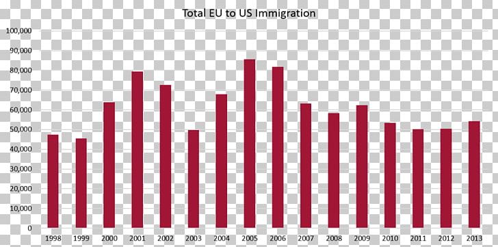 Immigration To The United States Office Of Immigration Statistics United States Department Of Homeland Security PNG, Clipart, Angle, Area, Brand, Citizenship, Diagram Free PNG Download