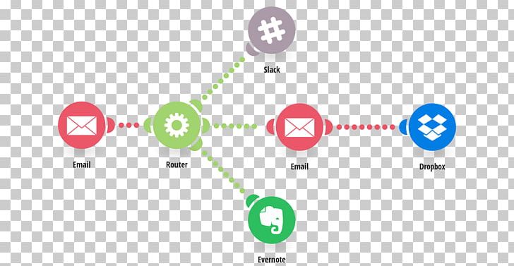 Chatbot Slack Email PNG, Clipart, Brand, Chatbot, Circle, Communication, Computer Icon Free PNG Download