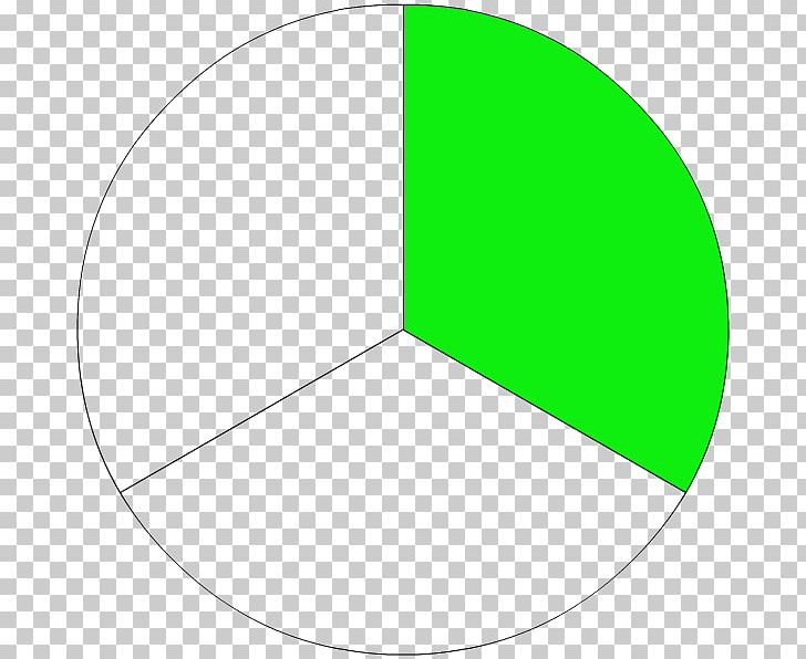 Fraction Circle Graph Mathematics Cake PNG, Clipart, Angle, Area, Cake, Circle, Circle Graph Free PNG Download
