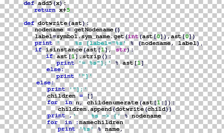 Python Syntax And Semantics Programming Language Python Syntax And Semantics Source Code PNG, Clipart, Area, Blue, Brand, Coding, Computer Free PNG Download