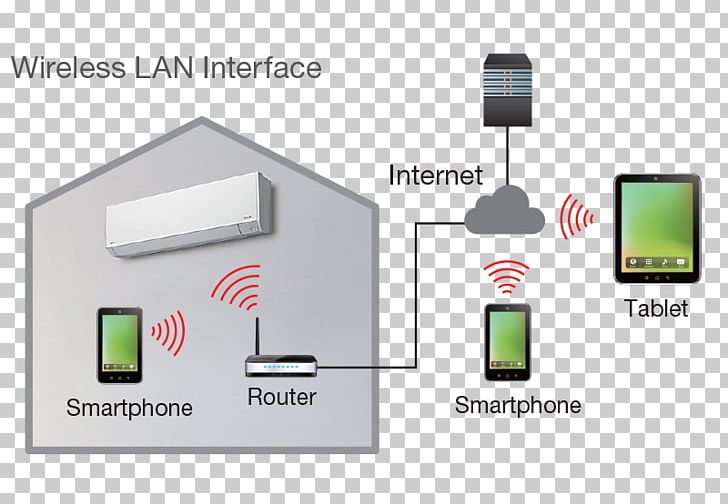 Control Flow Diagram System Wi-Fi Variable Refrigerant Flow PNG, Clipart, Computer Hardware, Control Flow Diagram, Diagram, Electronic Component, Electronic Device Free PNG Download