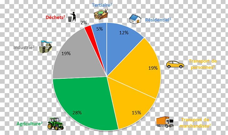 Brand Diagram Line PNG, Clipart, Angle, Area, Art, Brand, Circle Free PNG Download