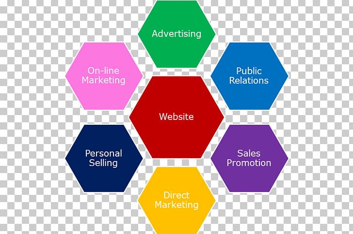 Social Media Digital Marketing Content Marketing Digital Strategy PNG, Clipart, Business, Consultant, Content Marketing, Diagram, Digital Marketing Free PNG Download