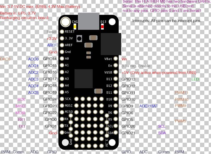 Feature Phone Pinout Arduino Electronics General-purpose Input/output PNG, Clipart, Electrical Wires Cable, Electronic Device, Electronics, Gadget, Microcontroller Free PNG Download