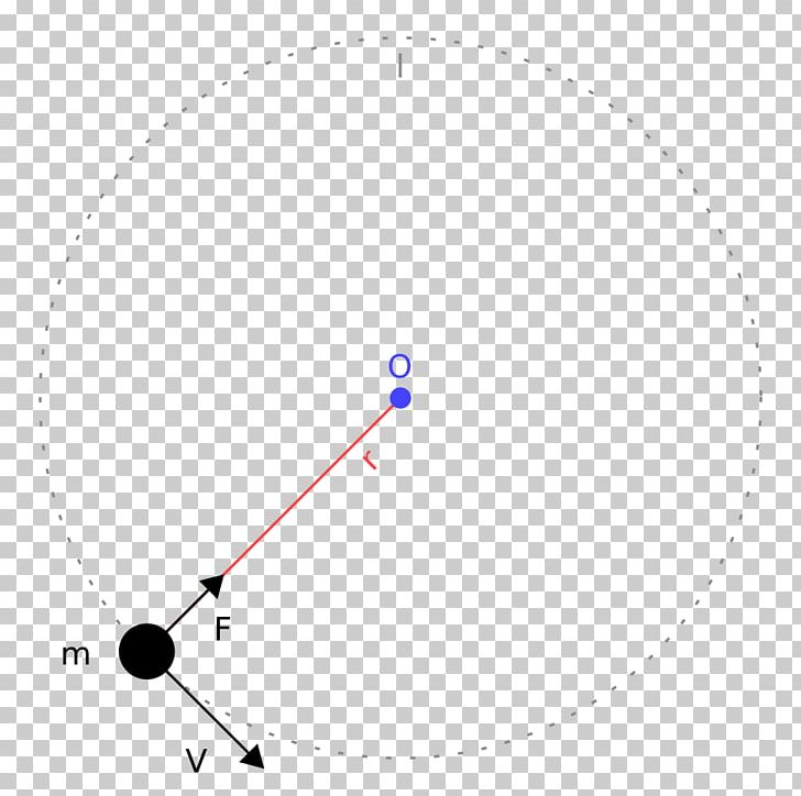 Motion Centripetal Force Ευθύγραμμη ομαλή κίνηση Net Force Velocity PNG, Clipart, Angle, Body, Centripetal Force, Circle, Diagram Free PNG Download