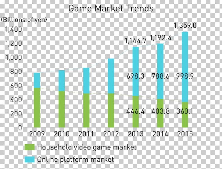 Video Game Video On Demand Market Subscription-Video-on-Demand PNG, Clipart, Angle, Annual Reports, Area, Brand, Business Marketing Free PNG Download
