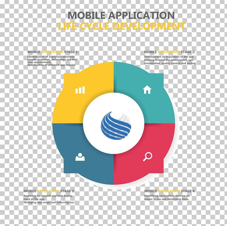Diagram Application Lifecycle Management Mobile App Development PNG, Clipart, Area, Brand, Business, Circle, Computer Software Free PNG Download