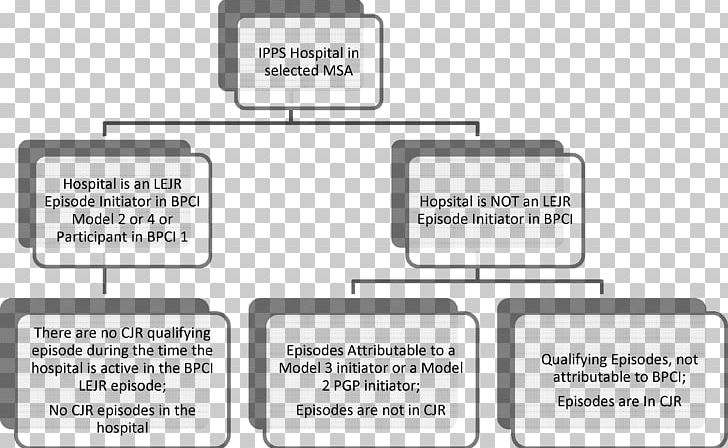 Document Technology Brand PNG, Clipart, Brand, Communication, Diagram, Document, Electronics Free PNG Download