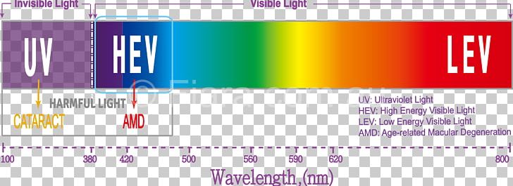 Effects Of Blue Light Technology Visible Spectrum High-energy Visible Light Wavelength PNG, Clipart, Absorption, Advertising, Area, Banner, Blue Free PNG Download