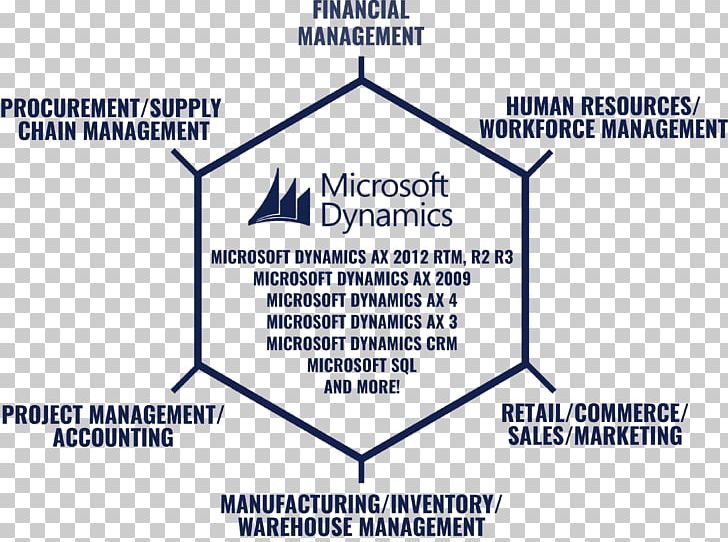 Microsoft Dynamics CRM Organization Document Logo PNG, Clipart, Angle, Area, Brand, Customer Relationship Management, Diagram Free PNG Download