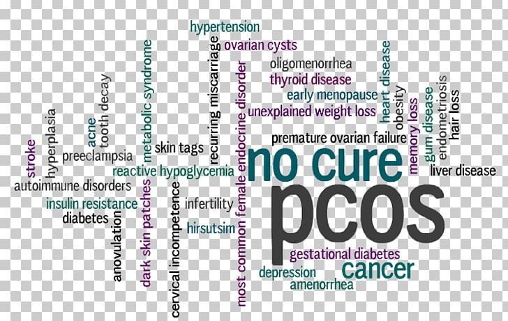 The Pcos Workbook: Your Guide To Complete Physical And Emotional Health Polycystic Ovary Syndrome PNG, Clipart, Acupuncture, Area, Brand, Breast Cancer, Diagram Free PNG Download