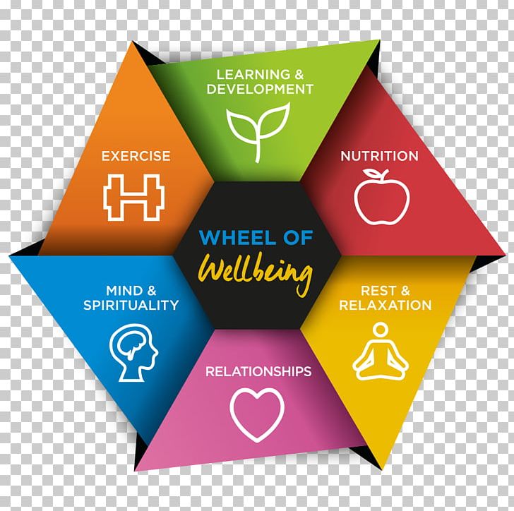 Lifestyle Wiring Diagram Understanding Mental Health PNG, Clipart, Brand, Community, Diagram, Graphic Design, Health Free PNG Download