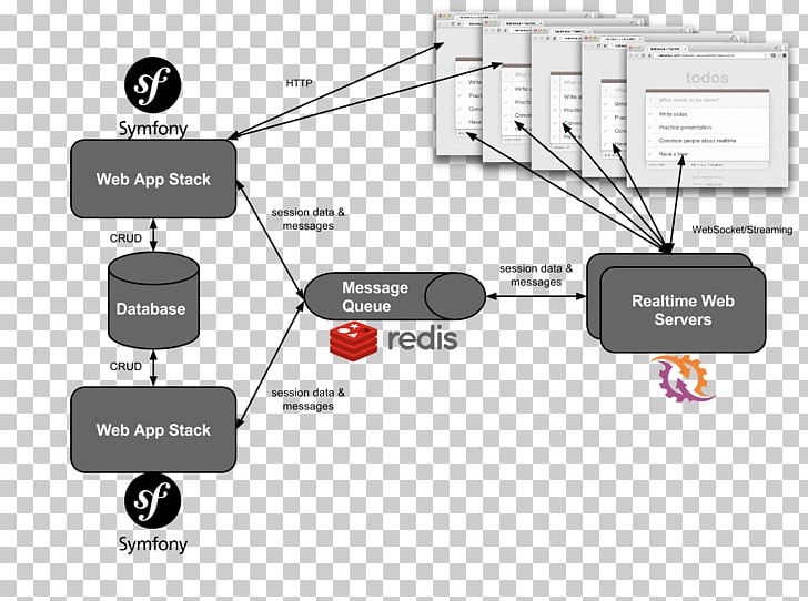 Symfony Web Development AddLead PNG, Clipart, Angle, Brand, Business, Communication, Diagram Free PNG Download