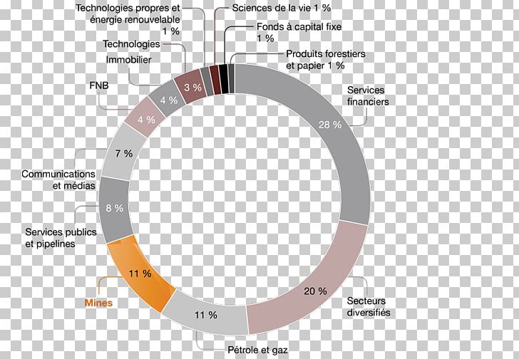 TSX Industry Mining Canada Market Capitalization PNG, Clipart, Angle, Brand, Canada, Circle, Diagram Free PNG Download