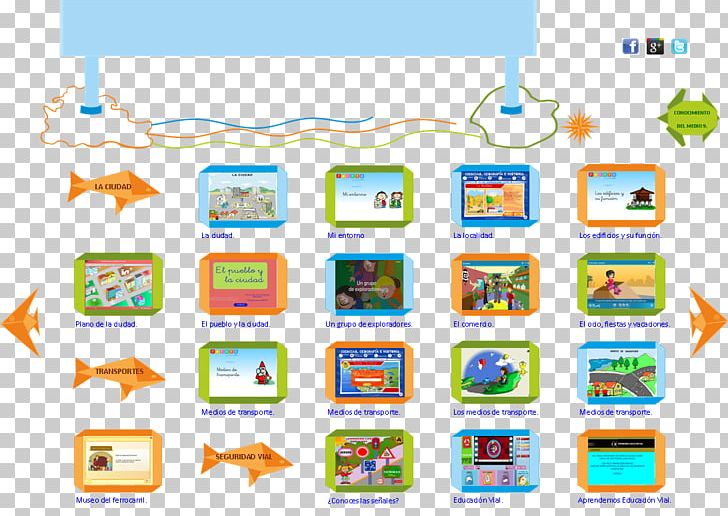 Technology Nature Natural Resource Open Educational Resources PNG, Clipart, Area, Ciudad, Digital Learning, Education, Electronics Free PNG Download