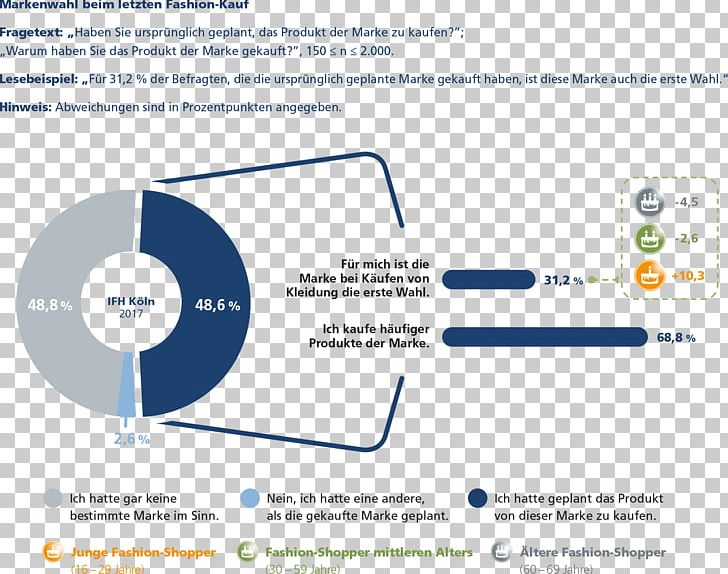 Font Brand Product Design Organization Web Page PNG, Clipart, Area, Brand, Diagram, Ifh, Line Free PNG Download