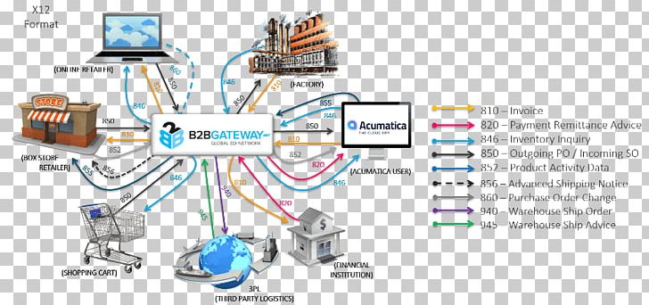 Engineering Technology Machine PNG, Clipart, Angle, Communication, Diagram, Engineering, Information Flow Free PNG Download
