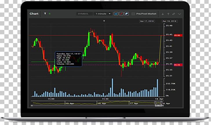 Day Trading Charting Software