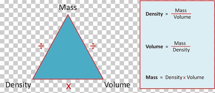 Density Triangle Volume Mass Matter PNG, Clipart, Angle, Area, Art, Blue, Brand Free PNG Download