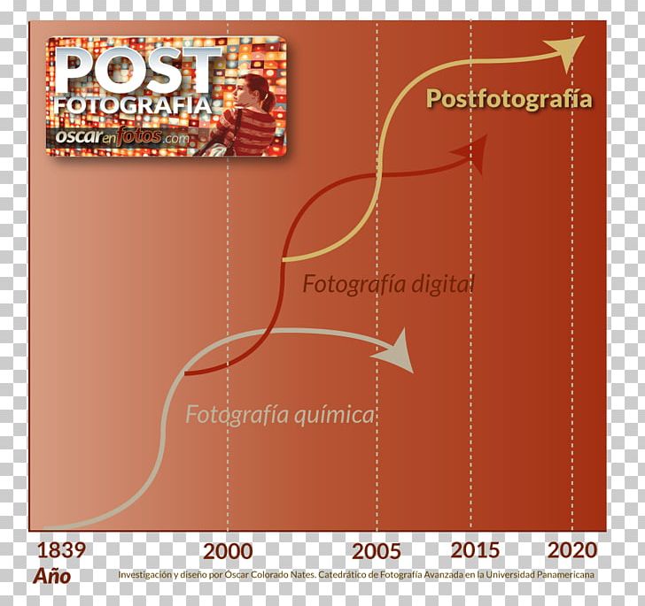 Postfotografia Photography Internet Poster Publicity PNG, Clipart, Angle, Brand, Handheld Devices, Heat, Informe Especial Free PNG Download