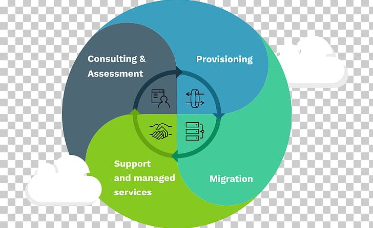 Redington Cloud Solutions Cloud Computing Service Organization IBM PNG, Clipart, Bluemix, Brand, Cloud Computing, Communication, Company Free PNG Download