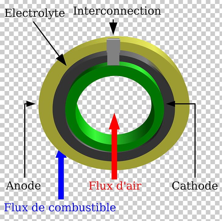 Solid Oxide Fuel Cell Fuel Cells Solid Acid Fuel Cell PNG, Clipart, Angle, Area, Bloom Energy, Ceriumiv Oxide, Circle Free PNG Download