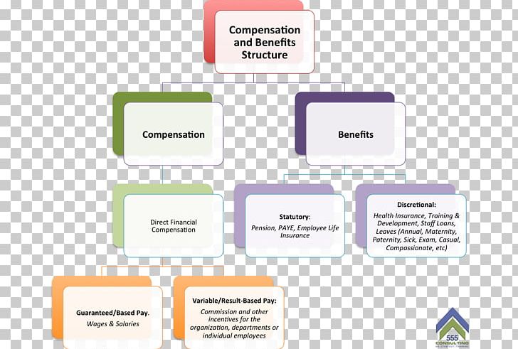 compensation and benefits clipart