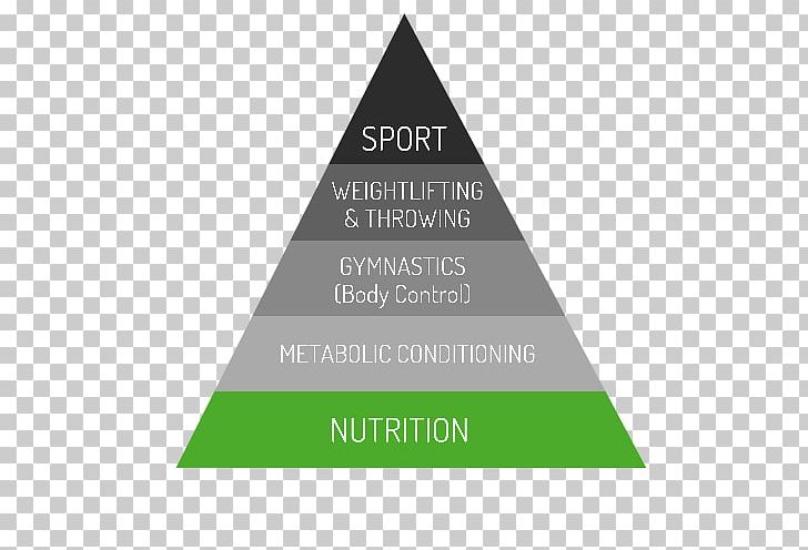 CrossFit Food Pyramid Paleolithic Diet Eating PNG, Clipart, Athlete, Brand, Crossfit, Diagram, Diet Free PNG Download