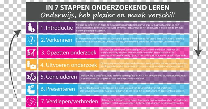 Cooperative Learning Education Research Rubric PNG, Clipart, Advertising, Bildungssystem In Den Niederlanden, Brand, Cooperative Learning, Education Free PNG Download