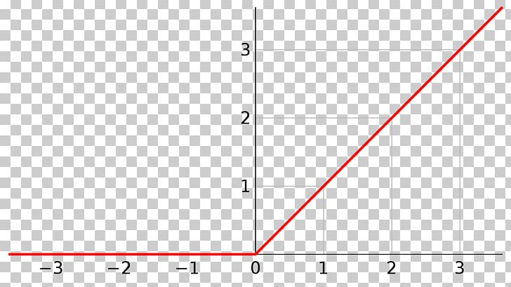 Ramp Function Heaviside Step Function Derivative PNG, Clipart, Angle, Area, Artificial Neural Network, Circle, Deep Learning Free PNG Download