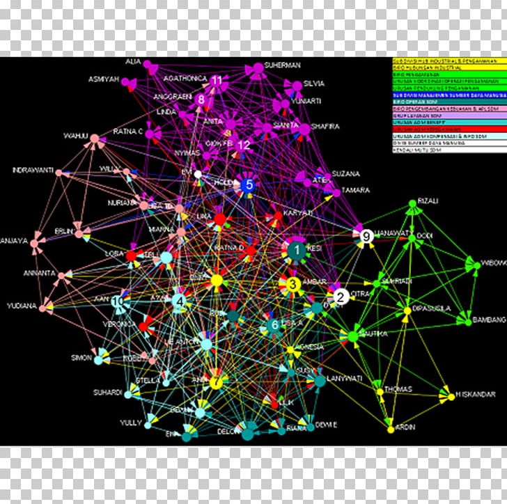 Social Network Analysis Organization Interpersonal Relationship Social Influence PNG, Clipart, Graphic Design, Hierarchical Organization, Information, Interpersonal Relationship, Line Free PNG Download