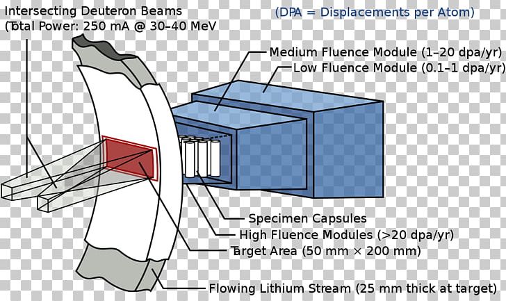 Nuclear Reactor International Fusion Materials Irradiation Facility Fusion Power Radiation Material Science PNG, Clipart, Angle, Area, Cartoon, Deuterium, Diagram Free PNG Download