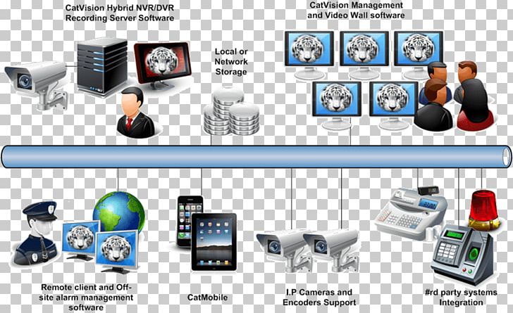 Output Device Computer Network Communication Electronics PNG, Clipart, Brand, Communication, Computer, Computer Icon, Computer Icons Free PNG Download