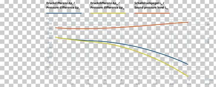 Line Angle Diagram PNG, Clipart, Angle, Area, Circle, Diagram, Line Free PNG Download