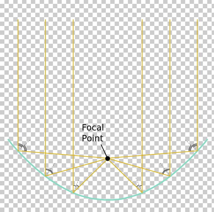 Circle Line Point Angle Optics PNG, Clipart,  Free PNG Download