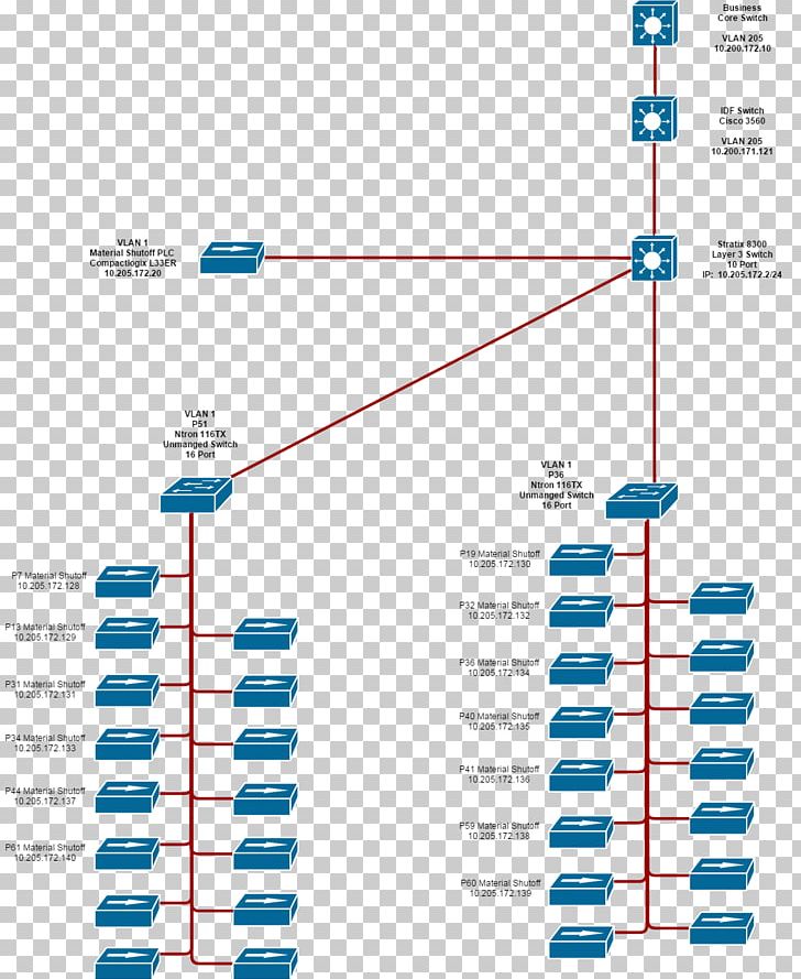 Cisco Systems Diagram Cisco Catalyst Router Routing PNG, Clipart, Angle, Area, Cisco Catalyst, Cisco Systems, Computer Network Free PNG Download