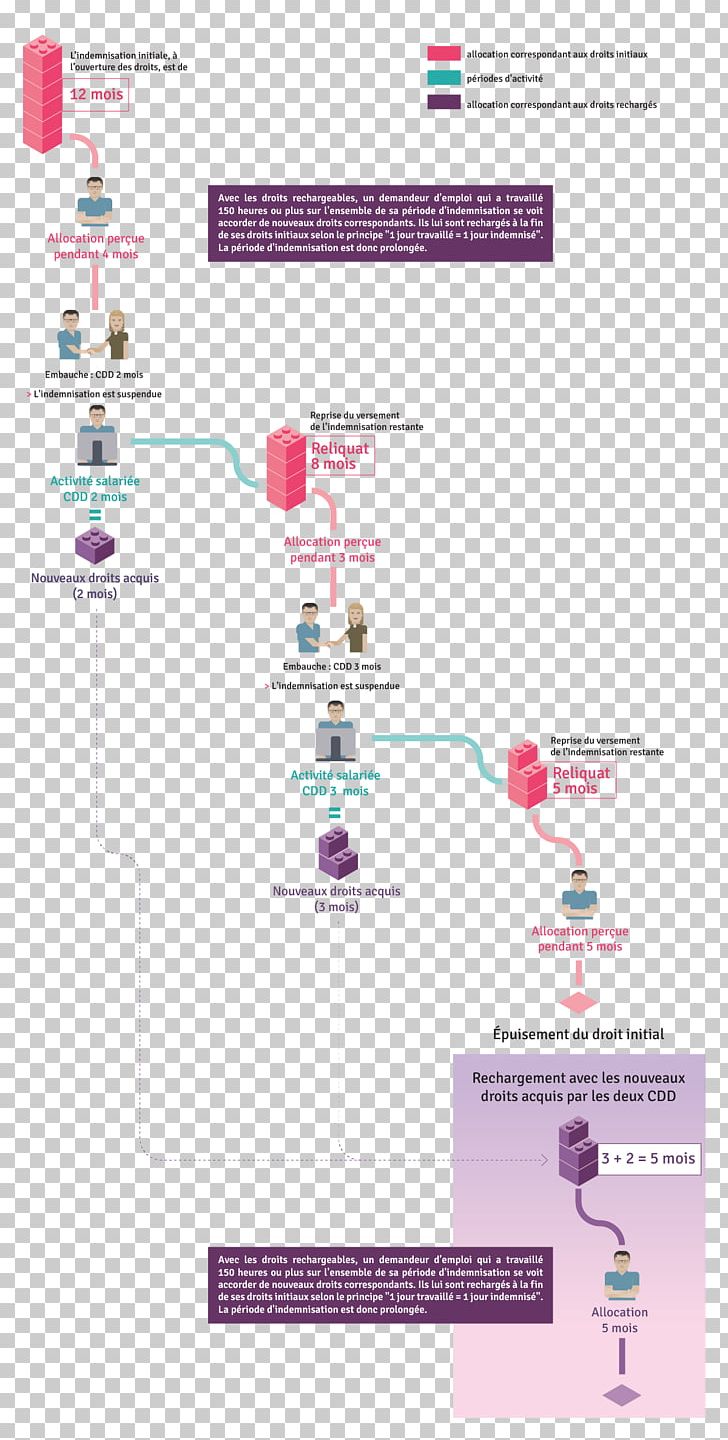 Diagram Line PNG, Clipart, Art, Diagram, Line, Magenta, Purple Free PNG Download