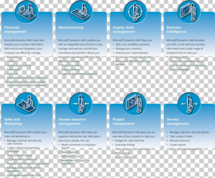 Microsoft Dynamics NAV Dynamics 365 Microsoft Dynamics CRM PNG, Clipart, Brand, Brochure, Business, Business Intelligence, Dynamics Free PNG Download