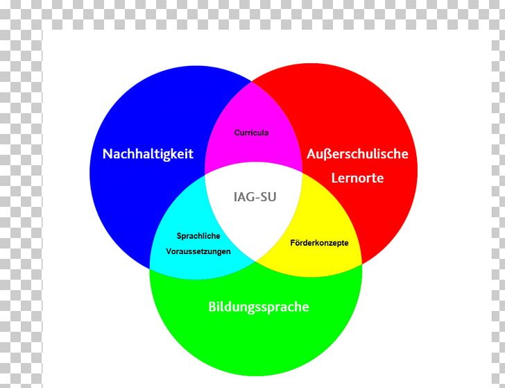 University Of Siegen Additive Color Working Group Learning PNG, Clipart, Additive Color, Area, Brand, Circle, Communication Free PNG Download