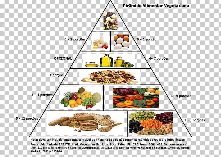 Vegetarian Cuisine Vegetarianism Recipe Food PNG, Clipart, Cuisine, Dieting, Dish, Eating, Food Free PNG Download