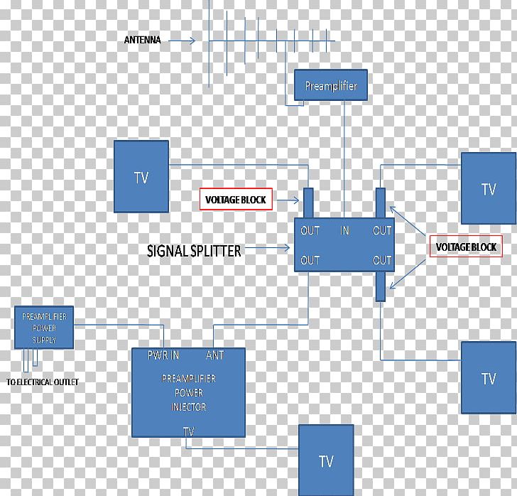 Brand Product Design Organization Line PNG, Clipart, Angle, Area, Brand, Diagram, Line Free PNG Download