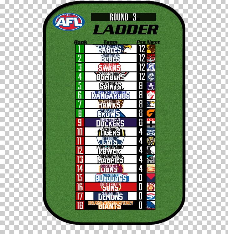 Game Victorian Football League Technology PNG, Clipart, Australian Rules, Game, Games, Google Play, Material Free PNG Download
