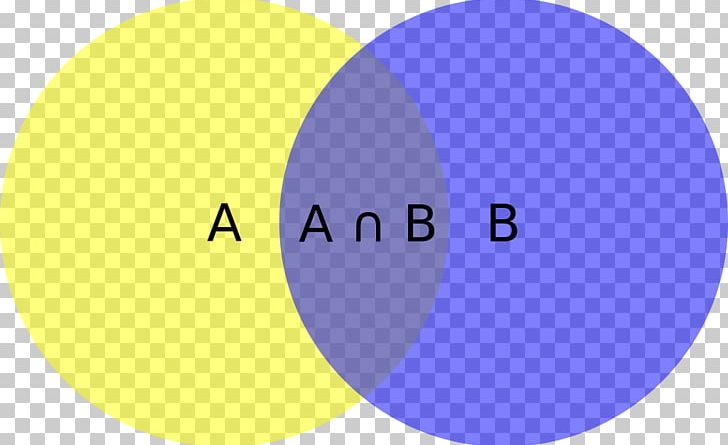 Intersection Venn Diagram Set Theory Borel Set PNG, Clipart, Area, Brand, Circle, Class, Complement Free PNG Download